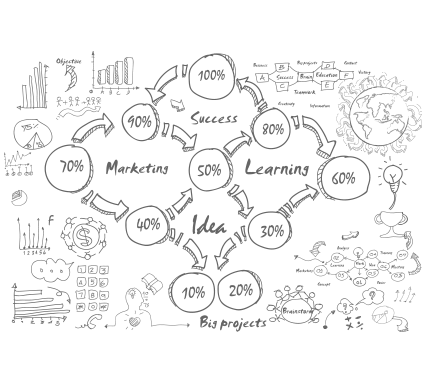 Story Areas of Witty